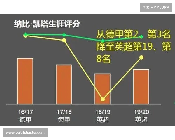 英超赛季关键传球分析揭示攻防转换背后的战术精髓